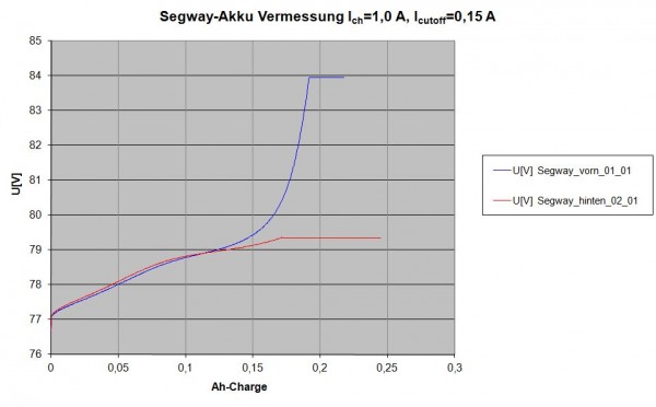 Segway_Vermessung_11_11_04 1.Laden 1A.jpg