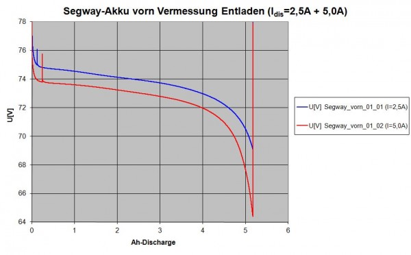 Segway_Vermessung_11_11_05_02 Vergleich1.jpg