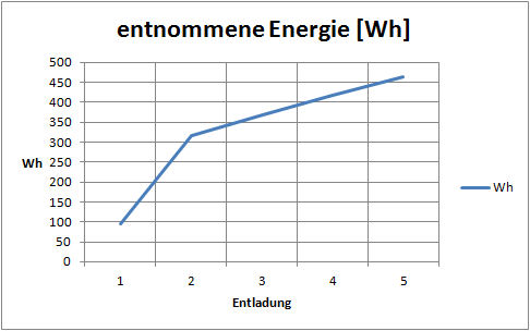 Segway_Vermessung_14_08_31_Akku 6,6 Ah 01 Entladung 1-5_Daten_Wh.jpg