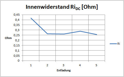 Segway_Vermessung_14_08_31_Akku 6,6 Ah 01 Entladung 1-5_Daten_Ri.jpg