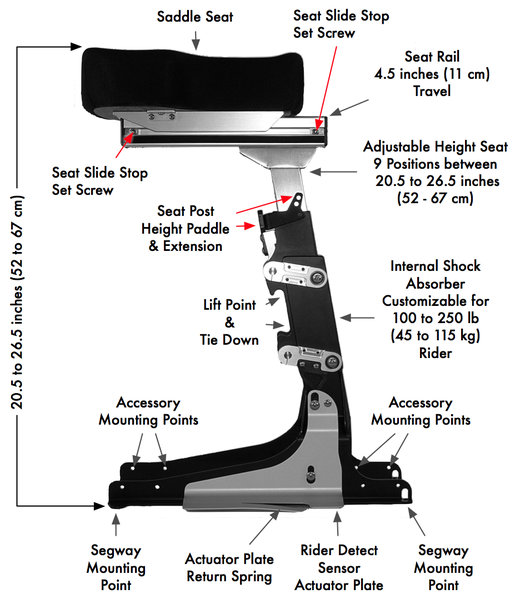 Segsaddle Gen2.jpg