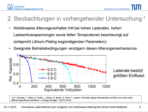 Der Segway lädt mit ca. 0,2 C, also schonend :-)