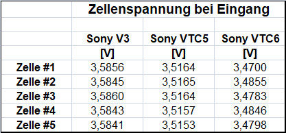 19_02_14 Sony V3, VT5, VT6_Zellenspannung bei Eingang.jpg