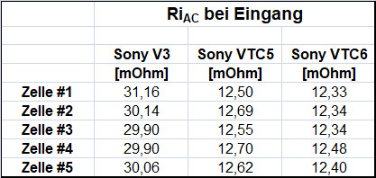 19_02_14 Sony V3, VT5, VT6_RiAC bei Eingang.jpg