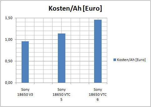 Kosten pro A h.jpg